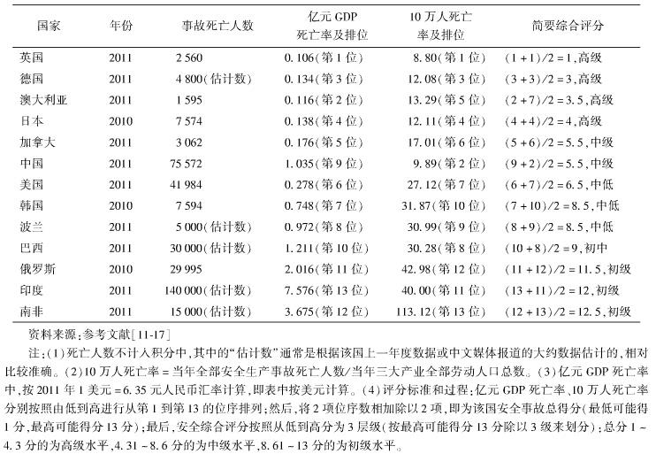 中國的工地施工安全現(xiàn)狀如何？