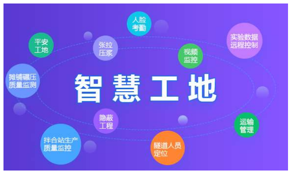 智慧工地是什么，能解決工地什么問題